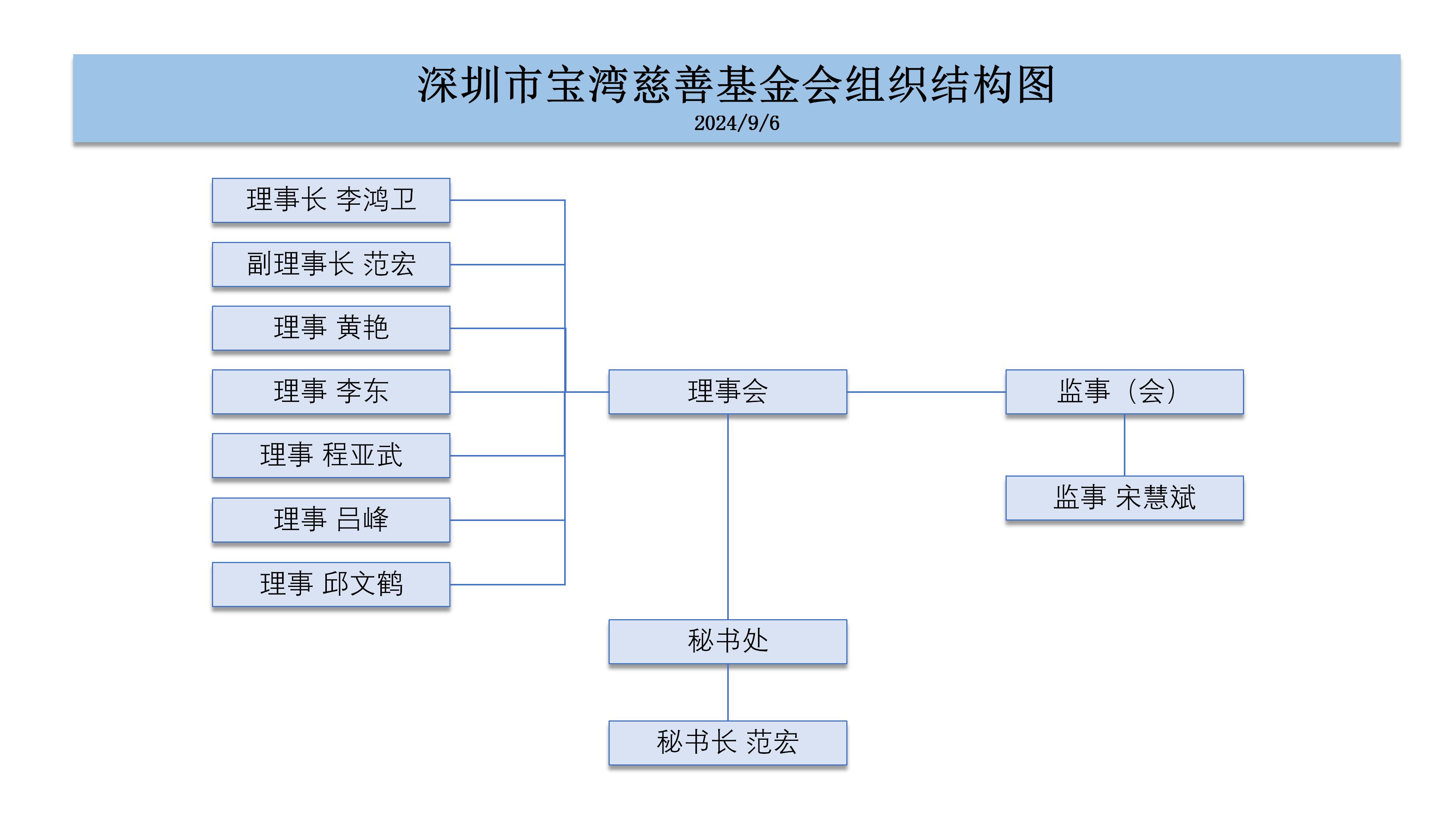 1762140329341460.jpg 2024.09.06 基金会组织结构图.jpg